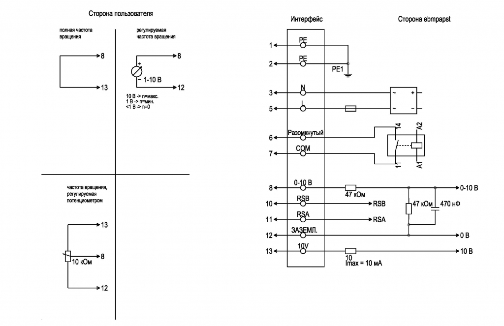 EBMPAPST K3G250RR01H2 - описание, технические характеристики, графики