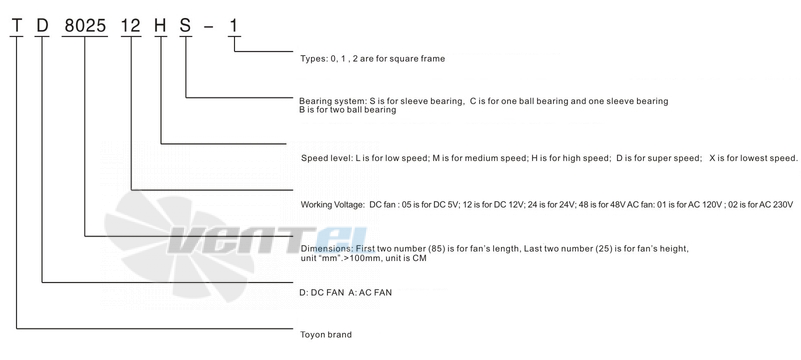 Toyon TD122524H - описание, технические характеристики, графики