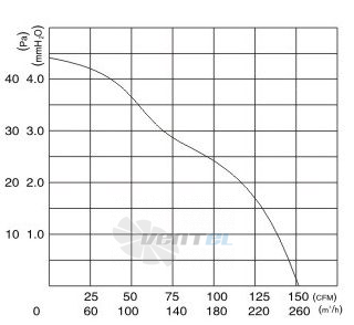 Toyon TD133824HB-S - описание, технические характеристики, графики