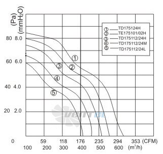 Toyon TD175112MB - описание, технические характеристики, графики