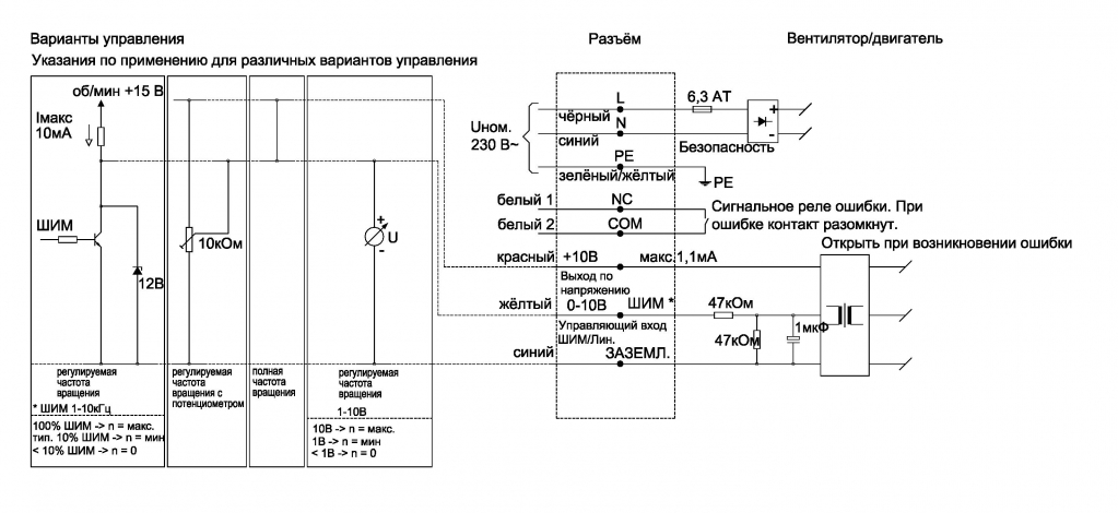 EBMPAPST K3G280AT0472 - описание, технические характеристики, графики