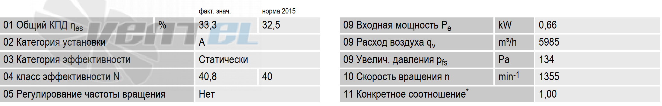 Ebmpapst S4D500-AM01-03 - описание, технические характеристики, графики