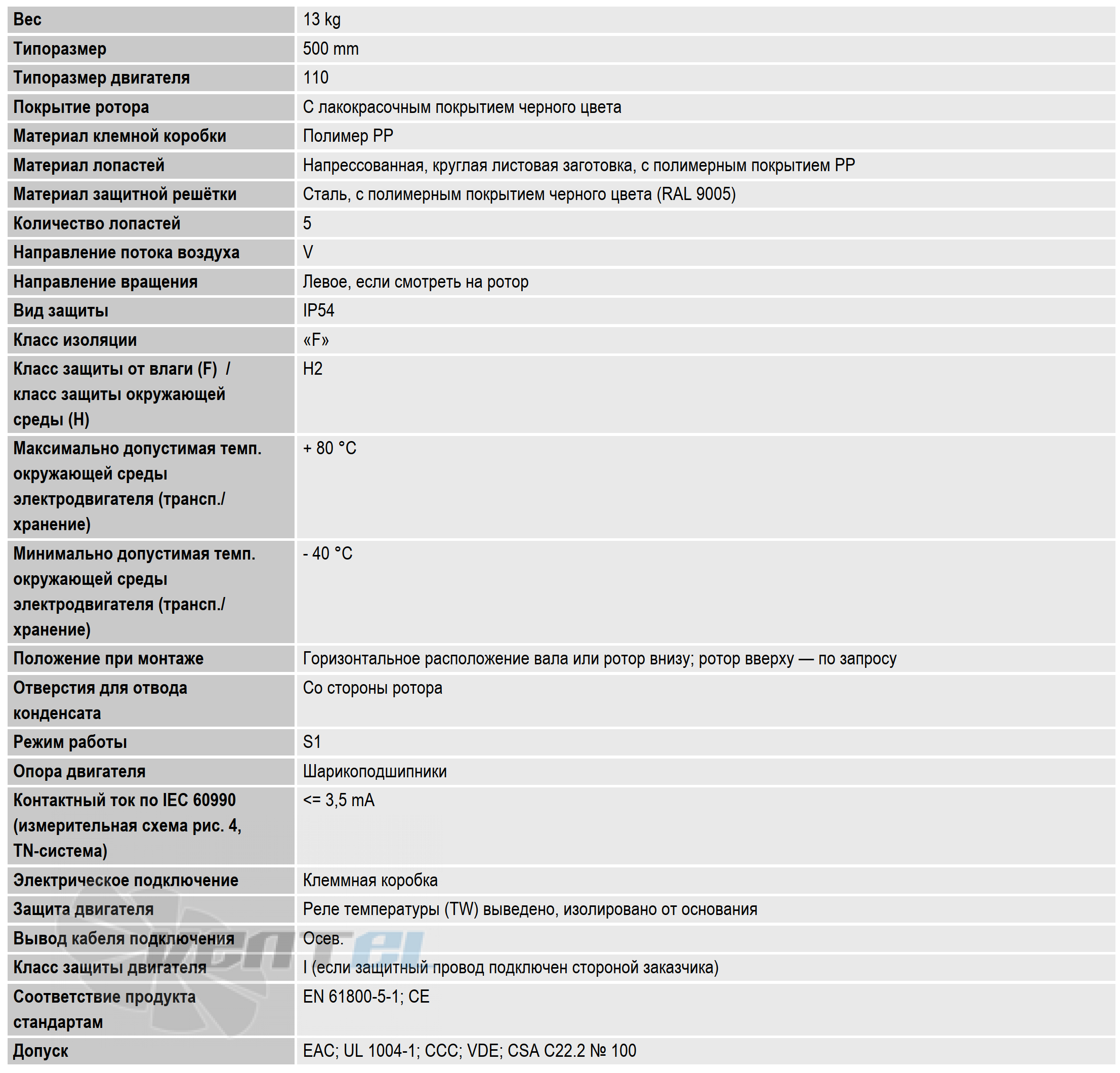 Ebmpapst S4D500-AM01-03 - описание, технические характеристики, графики