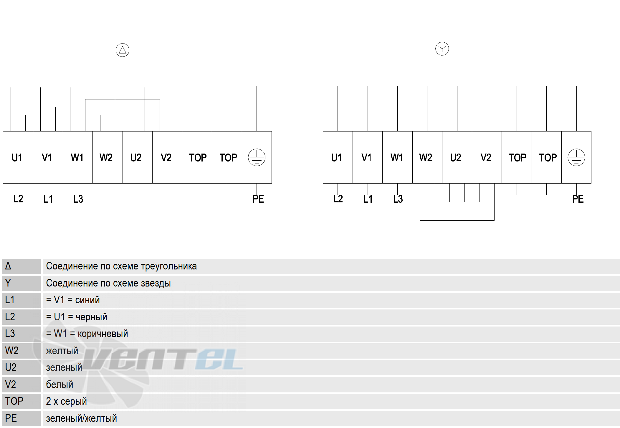 Ebmpapst S4D500-AM01-03 - описание, технические характеристики, графики