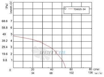 Toyon TD802512H-S4 - описание, технические характеристики, графики