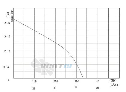 Toyon TD802512MB - описание, технические характеристики, графики