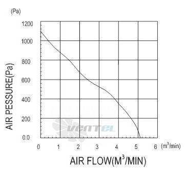 Toyon TD923824H - описание, технические характеристики, графики