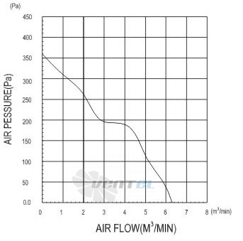 Toyon TD1203824H - описание, технические характеристики, графики