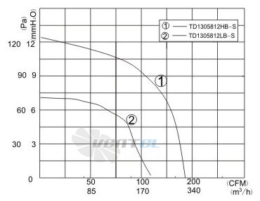 Toyon TD1305812HB-S - описание, технические характеристики, графики