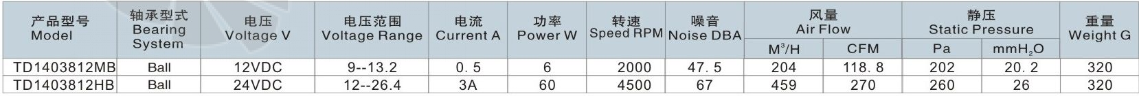 Toyon TD1403812MB - описание, технические характеристики, графики