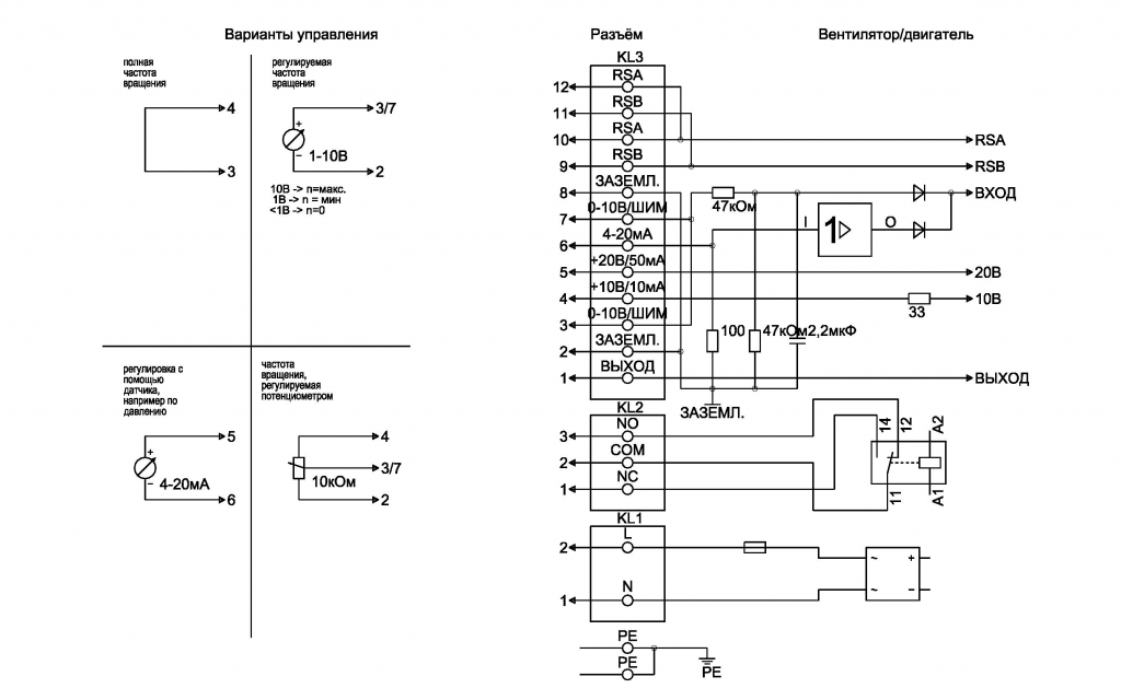 EBMPAPST K3G280AU06B2 - описание, технические характеристики, графики