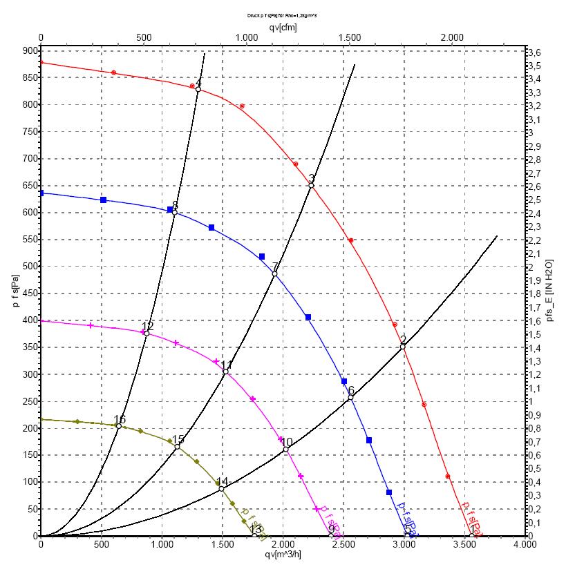 EBMPAPST K3G280AU06B2 - описание, технические характеристики, графики