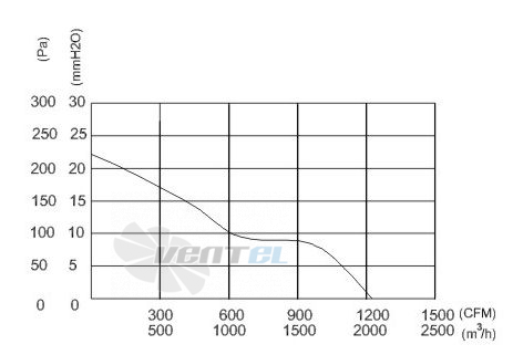 Toyon TE2808002HB - описание, технические характеристики, графики