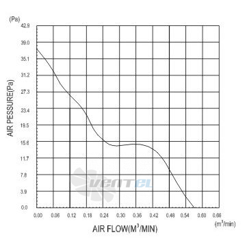 Toyon TD402012HB - описание, технические характеристики, графики