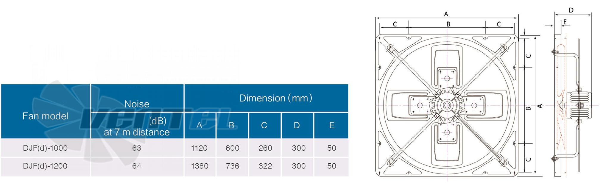 Sanhe SANHE DJF(D)-1200 - описание, технические характеристики, графики