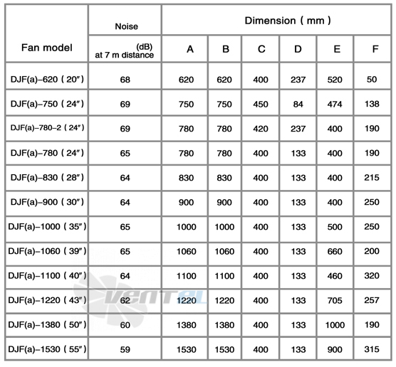 Sanhe SANHE DJF(A)-780-2 - описание, технические характеристики, графики