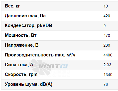 Vanvent ВКВ 450E - описание, технические характеристики, графики