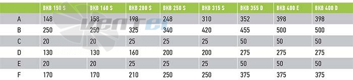 Vanvent ВКВ 450E - описание, технические характеристики, графики