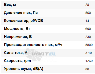 Vanvent ВКВ 500E - описание, технические характеристики, графики