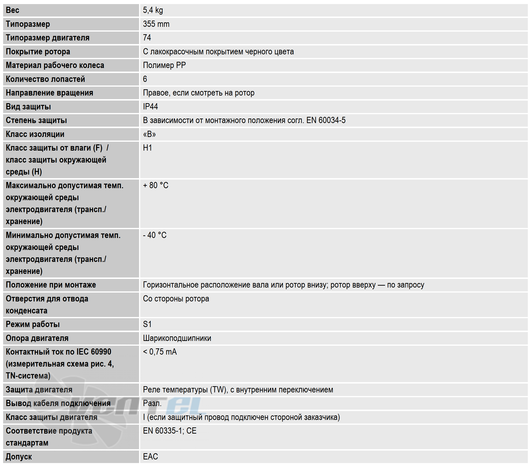 Ebmpapst R4E355-AG02-05 - описание, технические характеристики, графики