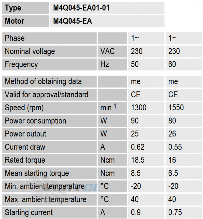 Ebmpapst A4Q254-AX01-10 - описание, технические характеристики, графики