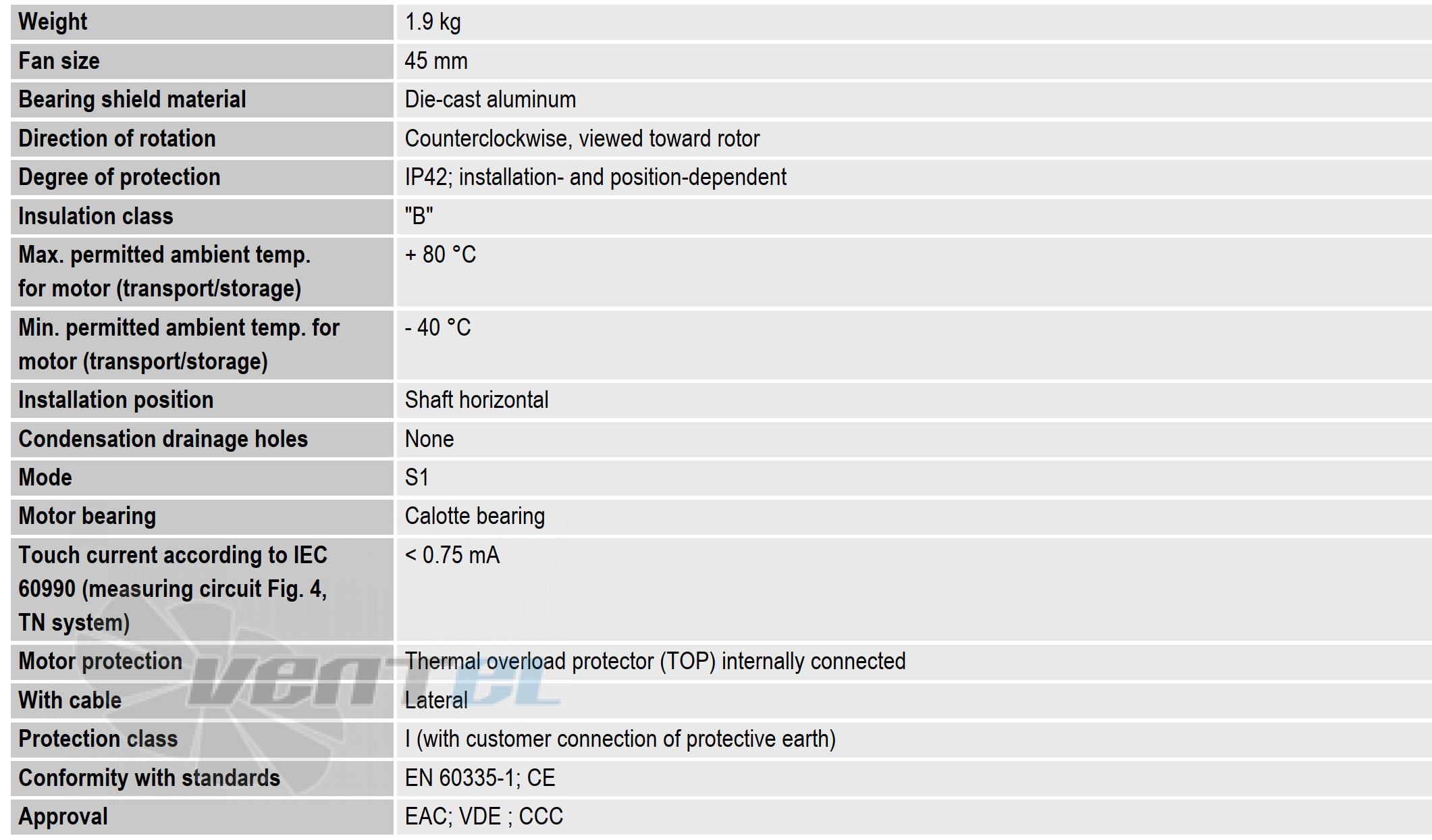 Ebmpapst A4Q254-AX01-10 - описание, технические характеристики, графики