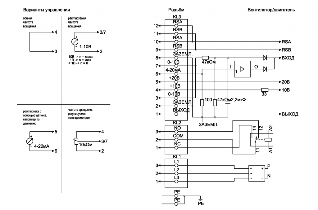 EBMPAPST K3G280AU11C2 - описание, технические характеристики, графики