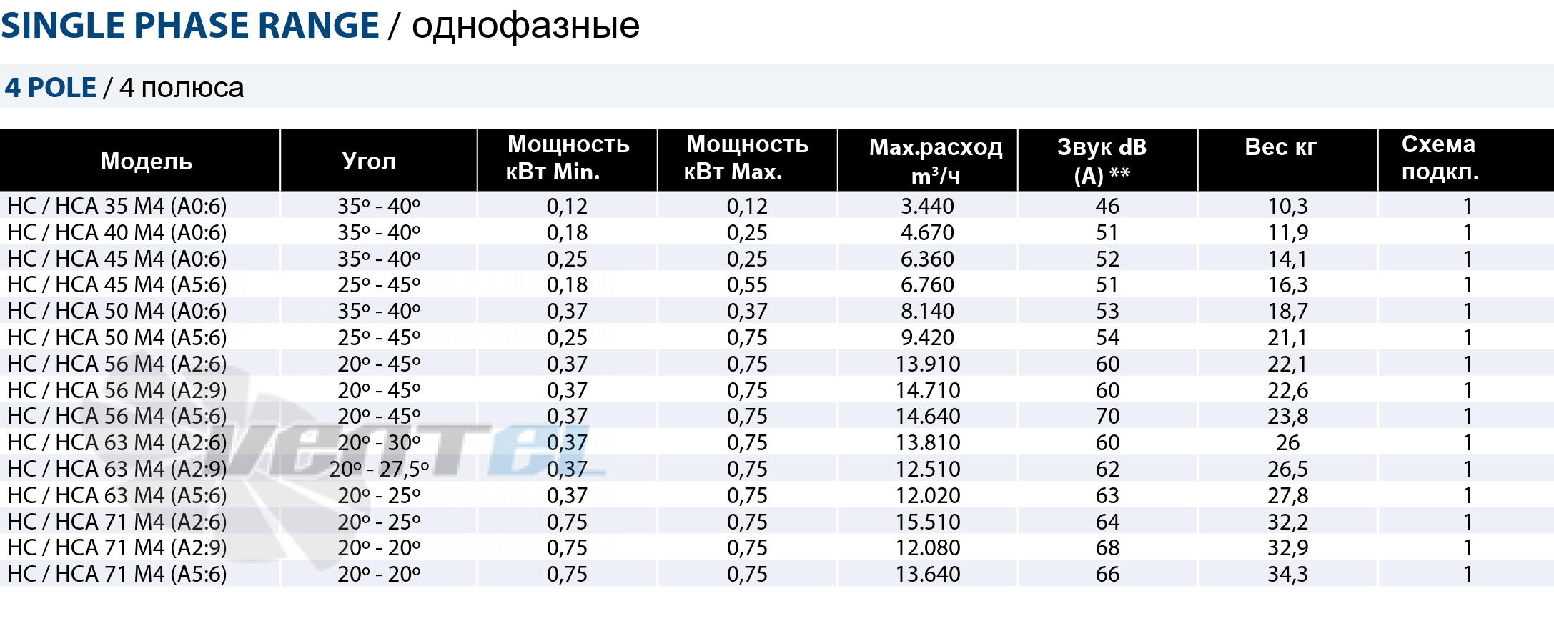 Casals CASALS HC 35 M4 - описание, технические характеристики, графики