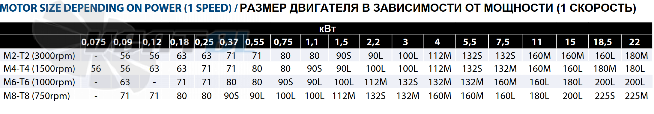 Casals CASALS HC 35 M4 - описание, технические характеристики, графики