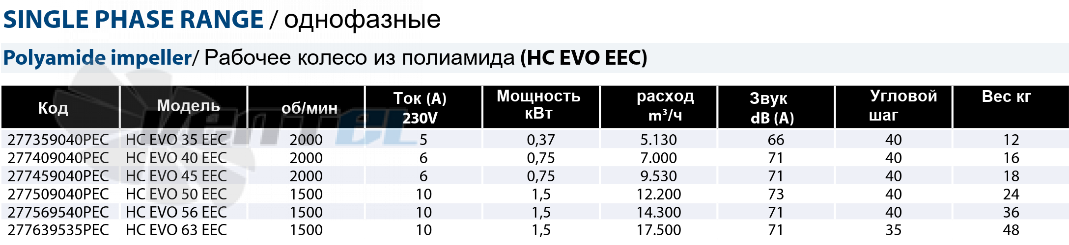 Casals CASALS HC EVO 35 EEC - описание, технические характеристики, графики