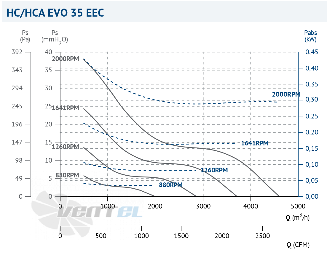 Casals CASALS HC EVO 35 EEC - описание, технические характеристики, графики