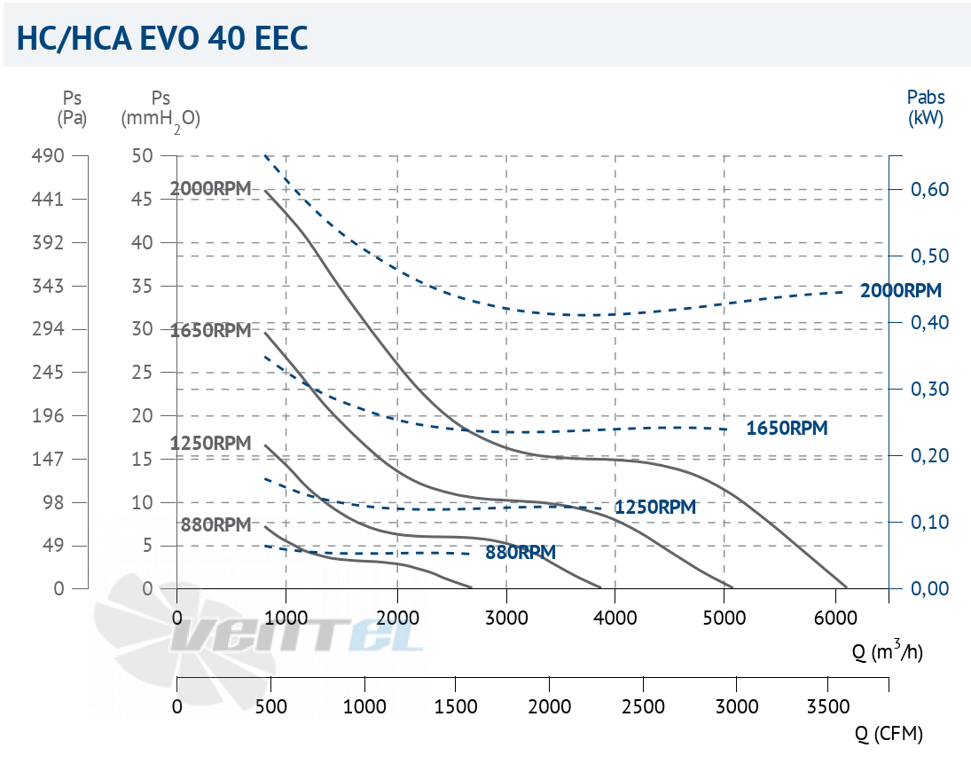 Casals CASALS HC EVO 40 EEC - описание, технические характеристики, графики