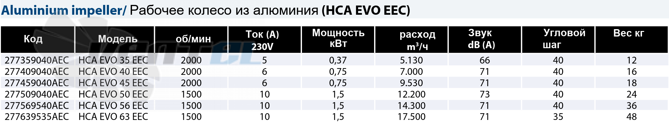 Casals CASALS HCA EVO 35 EEC - описание, технические характеристики, графики