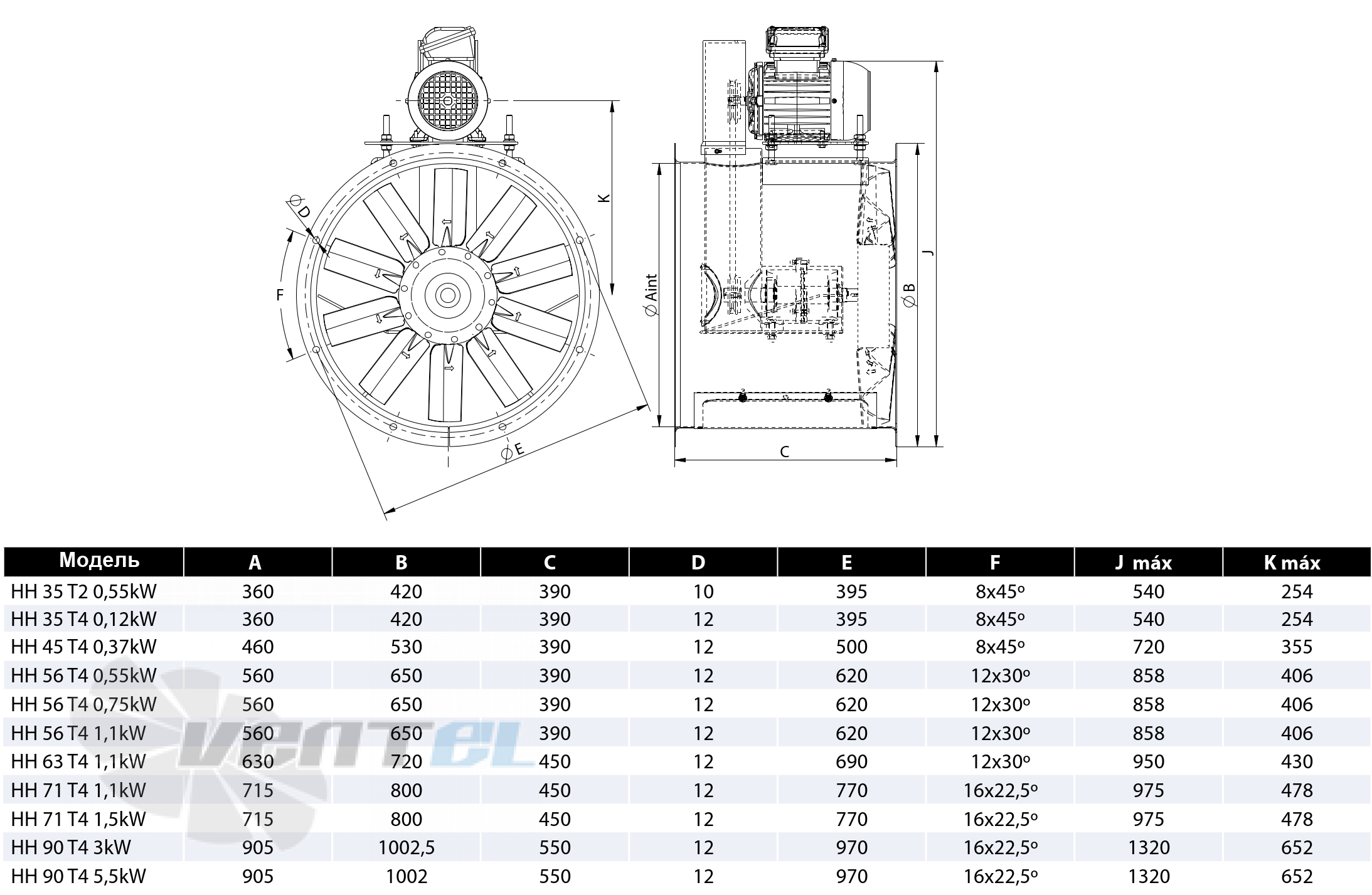 Casals CASALS HH 35 T2 0.55 KW - описание, технические характеристики, графики