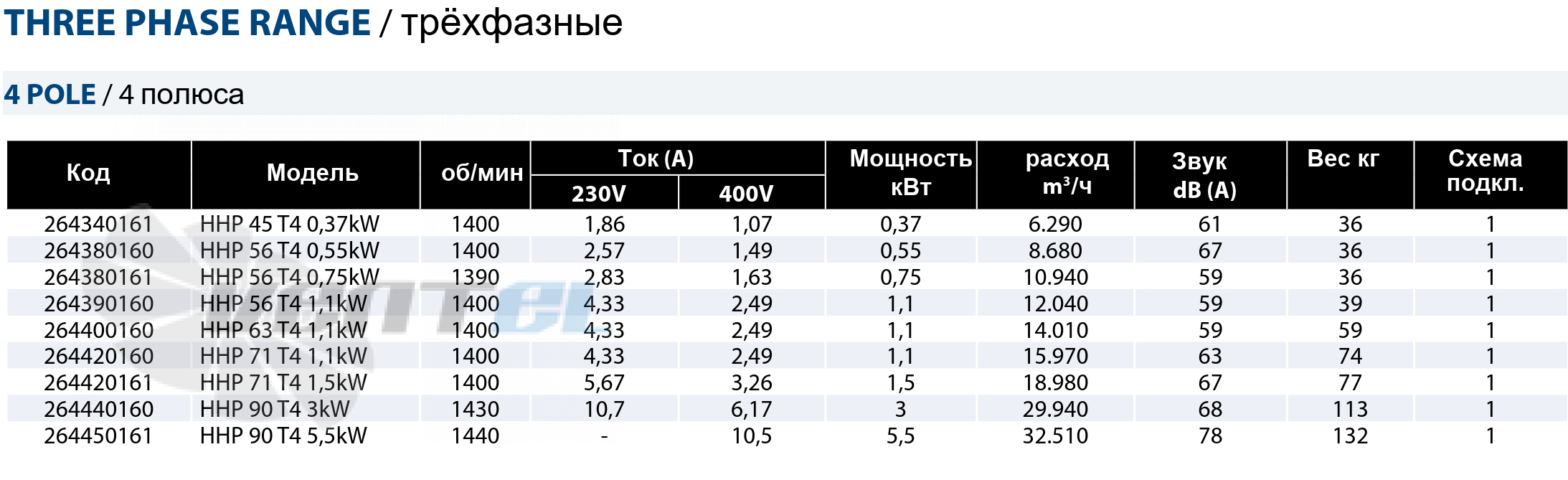 Casals CASALS HHP 45 T4 0.37 KW - описание, технические характеристики, графики