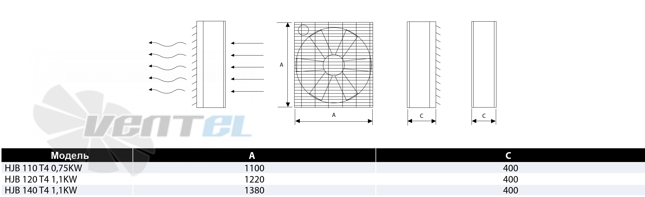 Casals CASALS HJB 110 T4 0.75 KW - описание, технические характеристики, графики