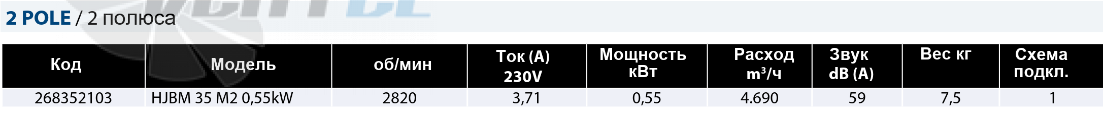 Casals CASALS HJBM 35 M2 0.55 KW - описание, технические характеристики, графики