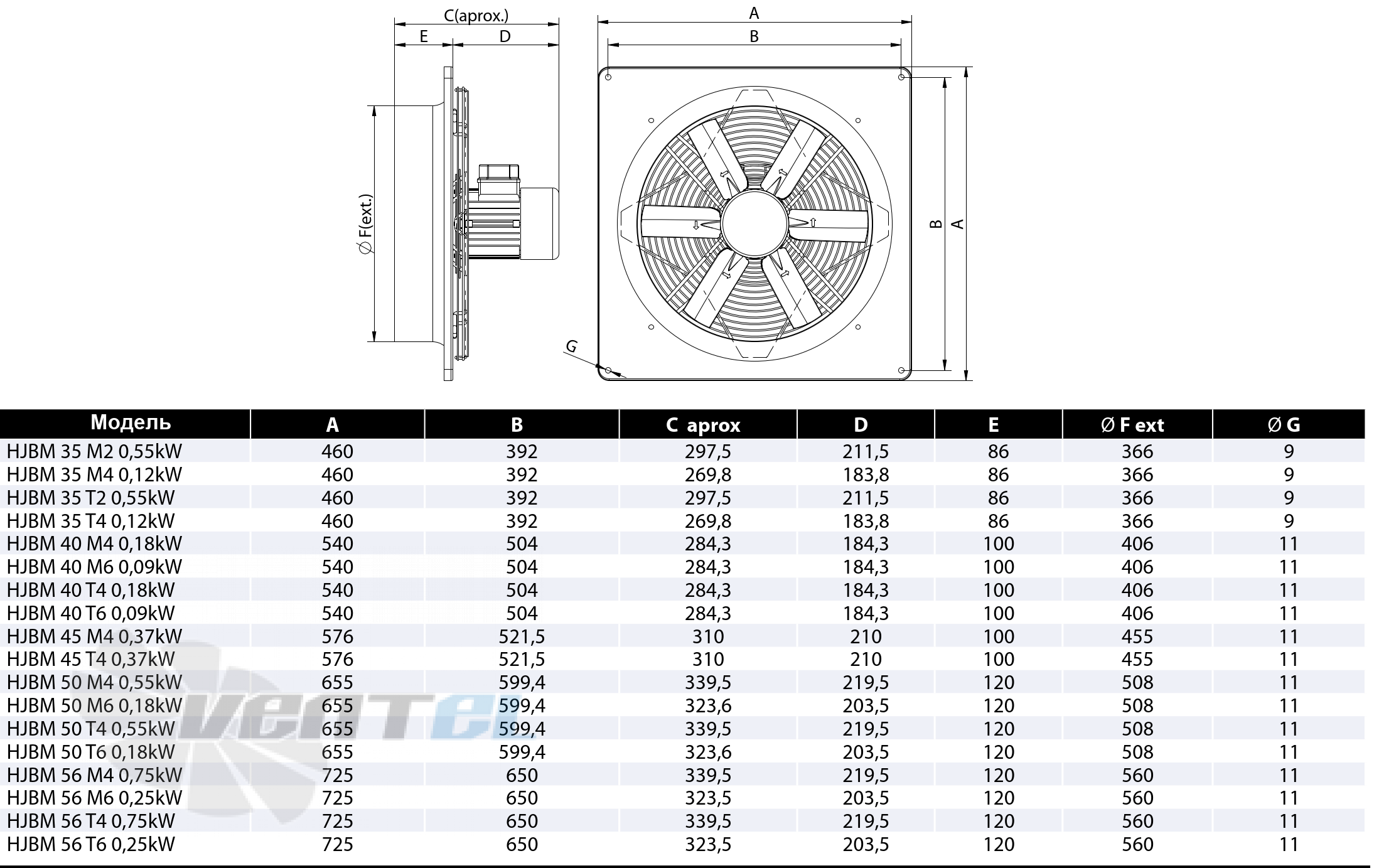 Casals CASALS HJBM 35 M2 0.55 KW - описание, технические характеристики, графики