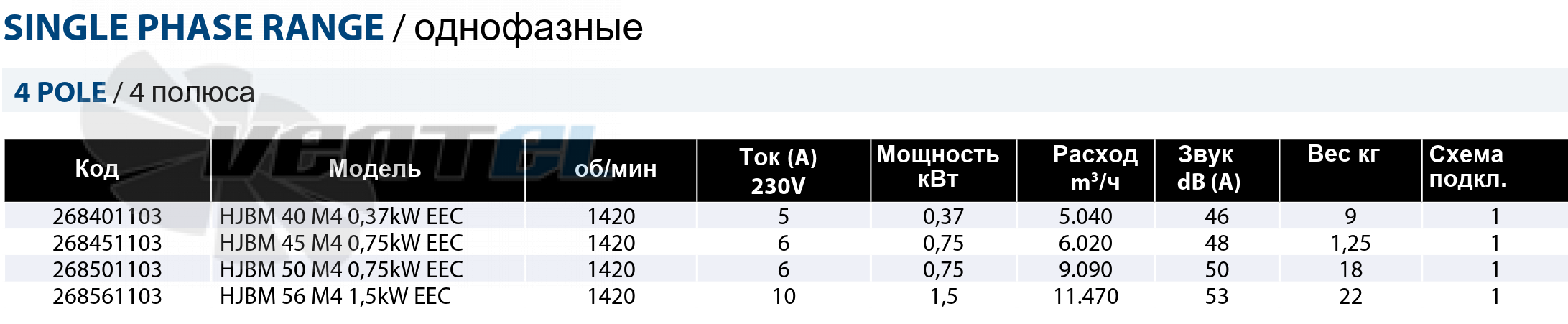 Casals CASALS HJBM EEC 40 M4 0.37 KW - описание, технические характеристики, графики