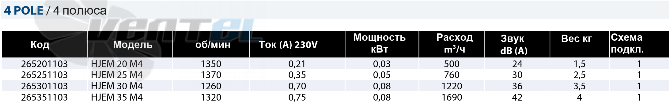 Casals CASALS HJEM 20 M4 - описание, технические характеристики, графики