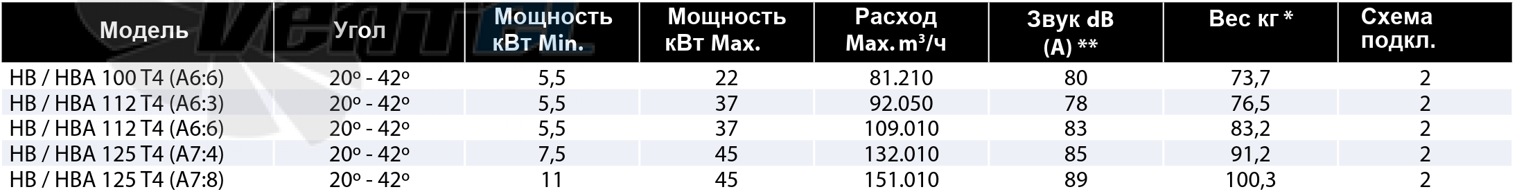 Casals CASALS HB 112 T4 - описание, технические характеристики, графики