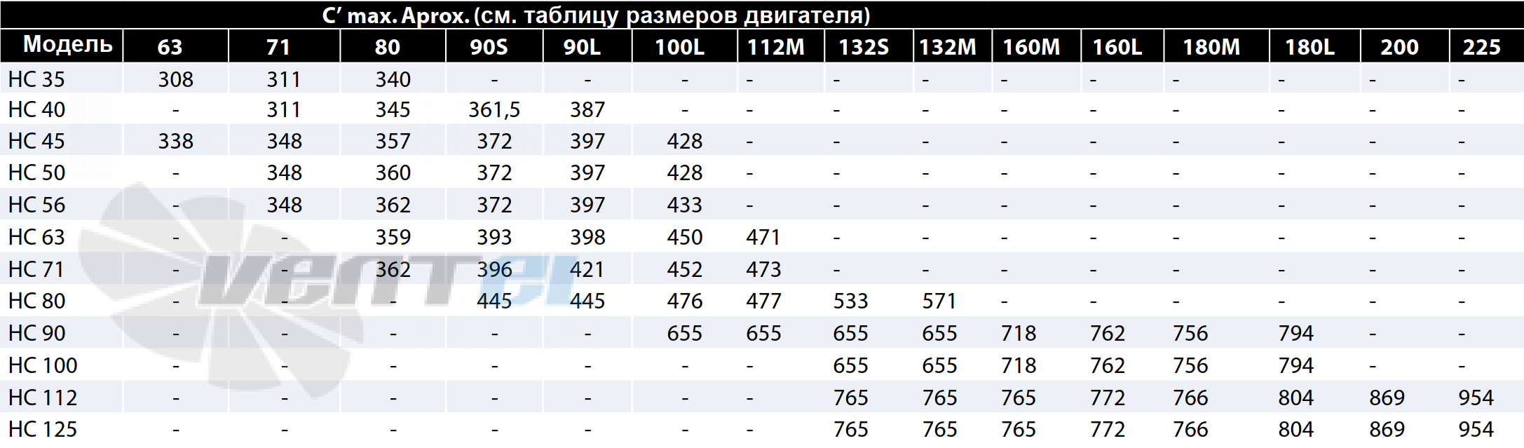 Casals CASALS HC 71 M4 - описание, технические характеристики, графики