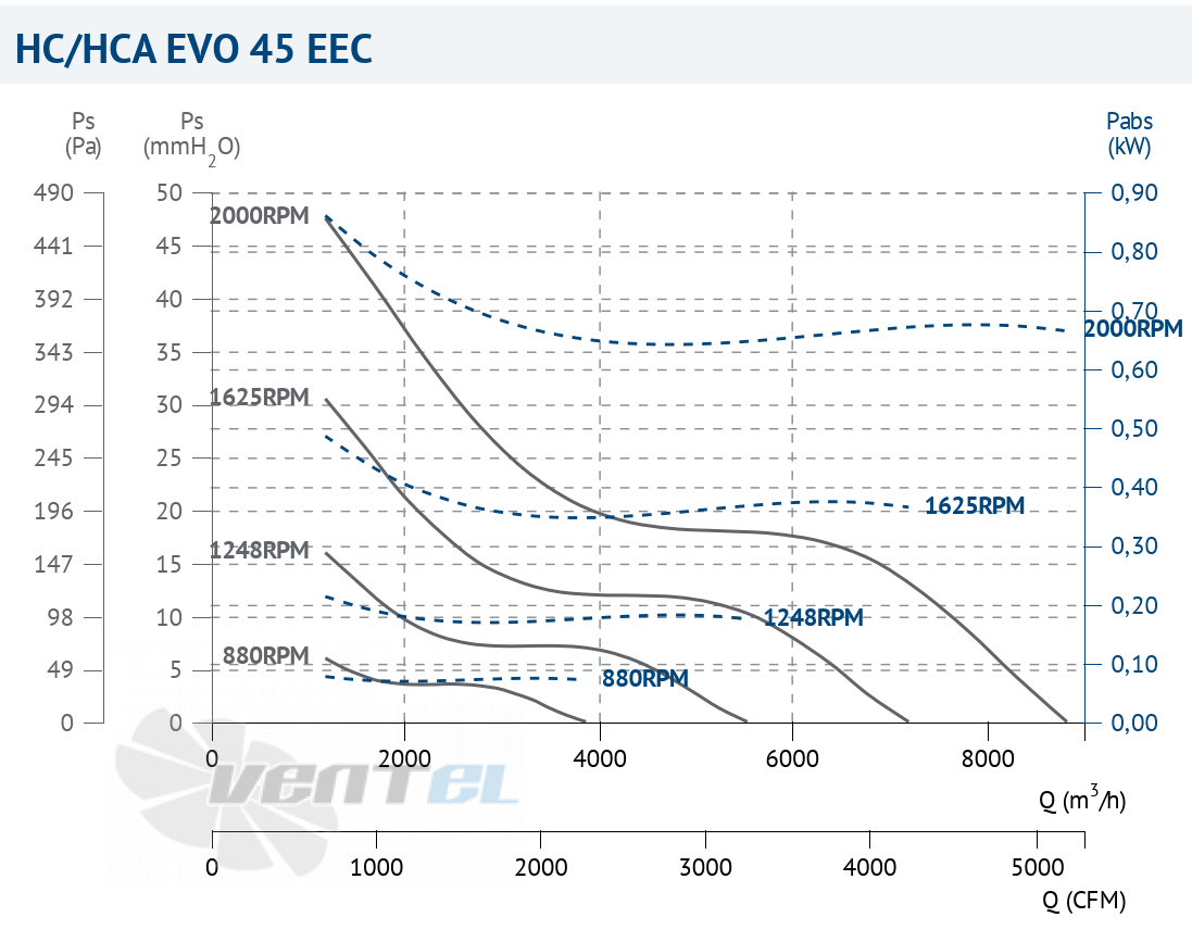 Casals CASALS HC EVO 45 EEC - описание, технические характеристики, графики