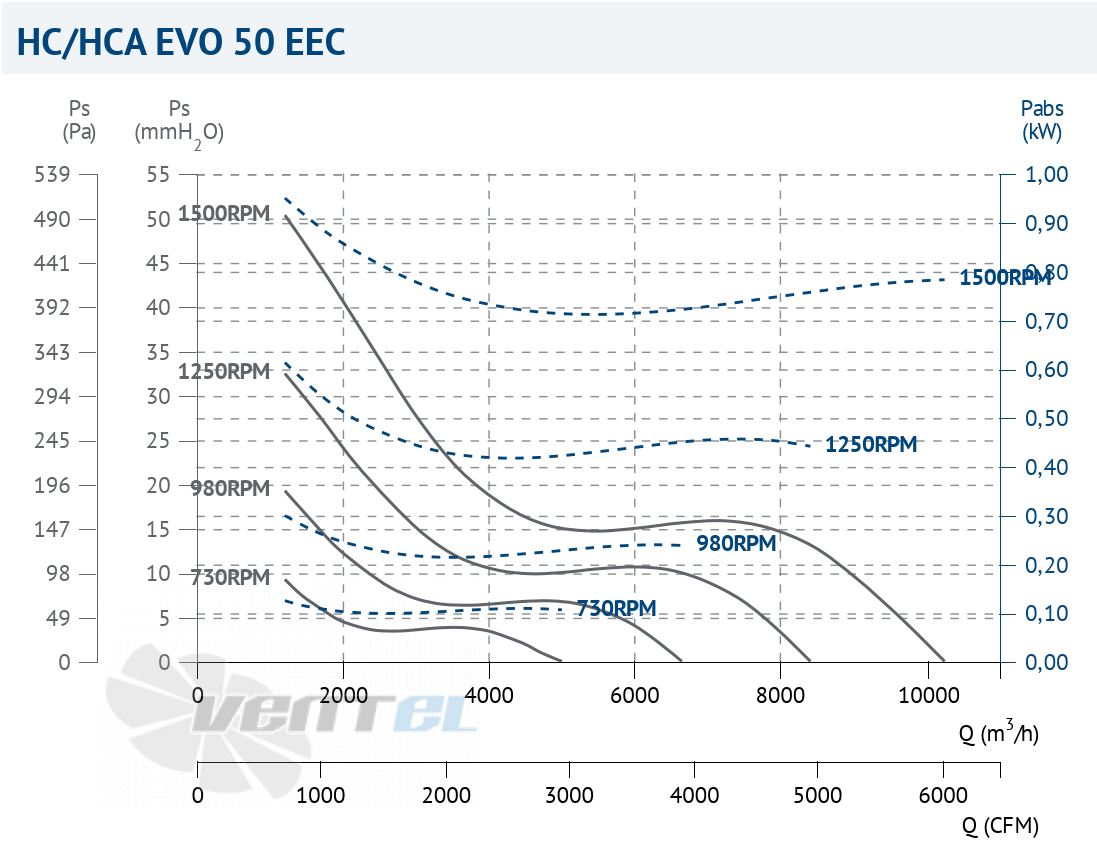 Casals CASALS HC EVO 50 EEC - описание, технические характеристики, графики