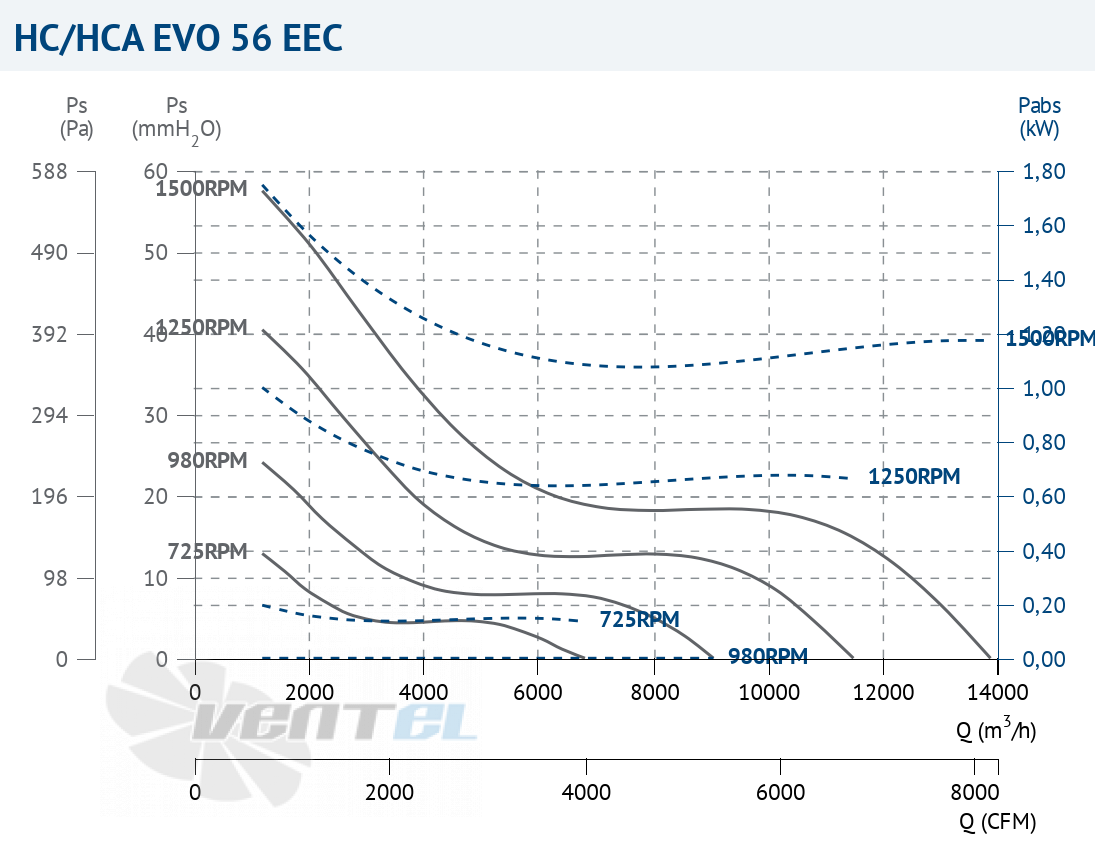 Casals CASALS HC EVO 56 EEC - описание, технические характеристики, графики