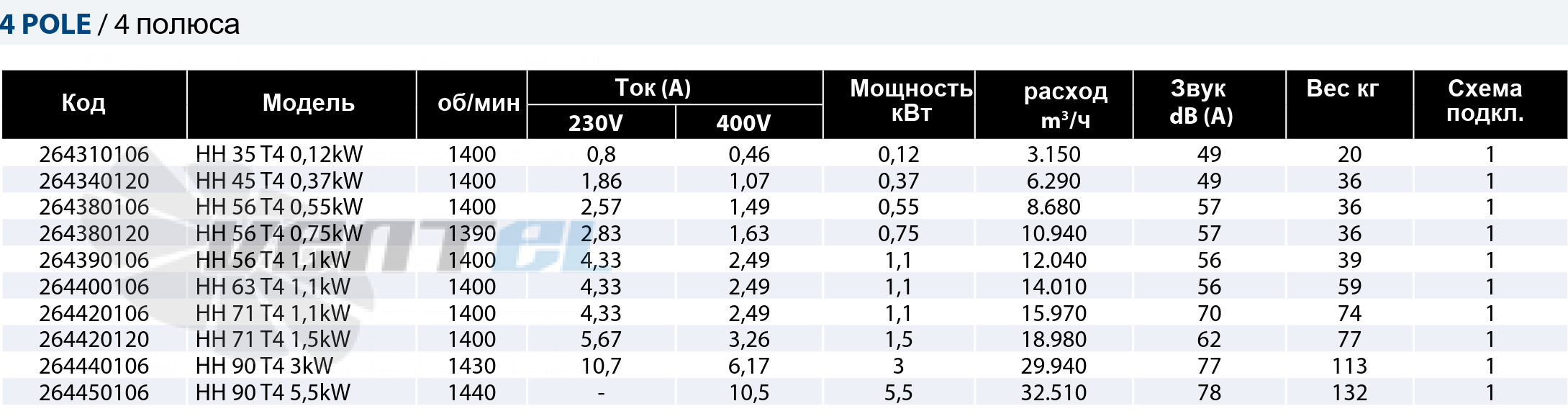 Casals CASALS HH 45 T4 0.37 KW - описание, технические характеристики, графики