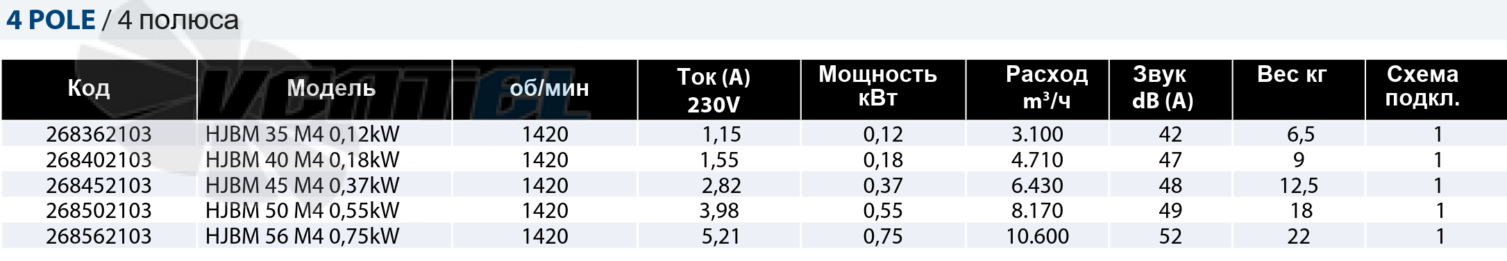 Casals CASALS HJBM 45 M4 0.37 KW - описание, технические характеристики, графики