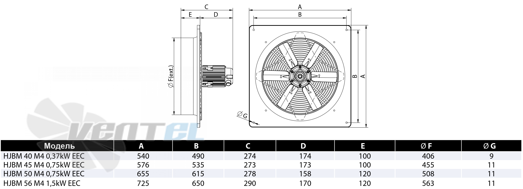 Casals CASALS HJBM EEC 45 M4 0.75 KW - описание, технические характеристики, графики