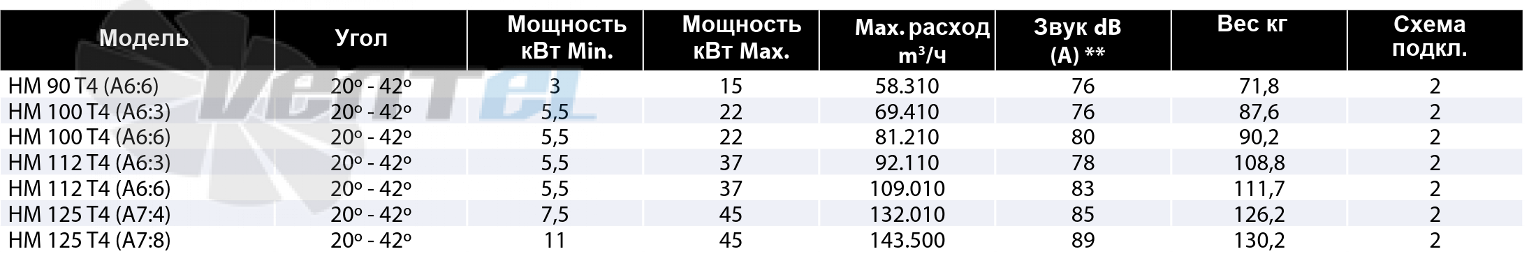 Casals CASALS HM 90 T4 - описание, технические характеристики, графики