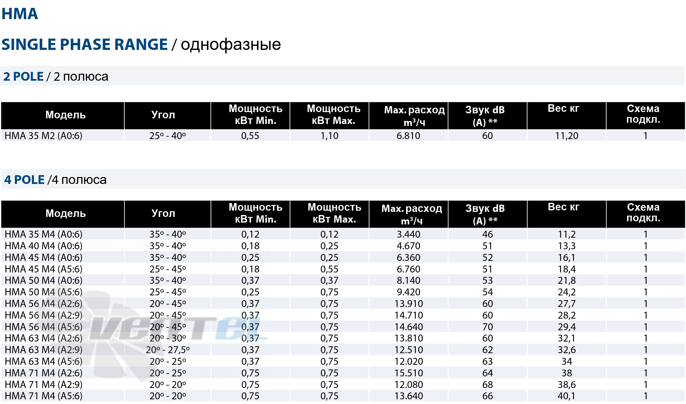 Casals CASALS HMA 50 M4 - описание, технические характеристики, графики